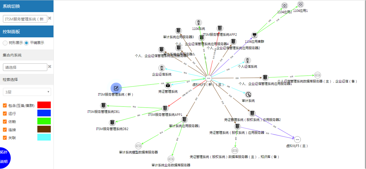 自動生成配置CI關系圖