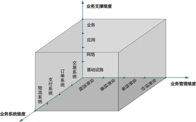 什么是業務運維，關于業務運維企業如何實現其與IT的融合