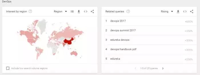 手工測(cè)試已死？Python更火？2018測(cè)試預(yù)測(cè)