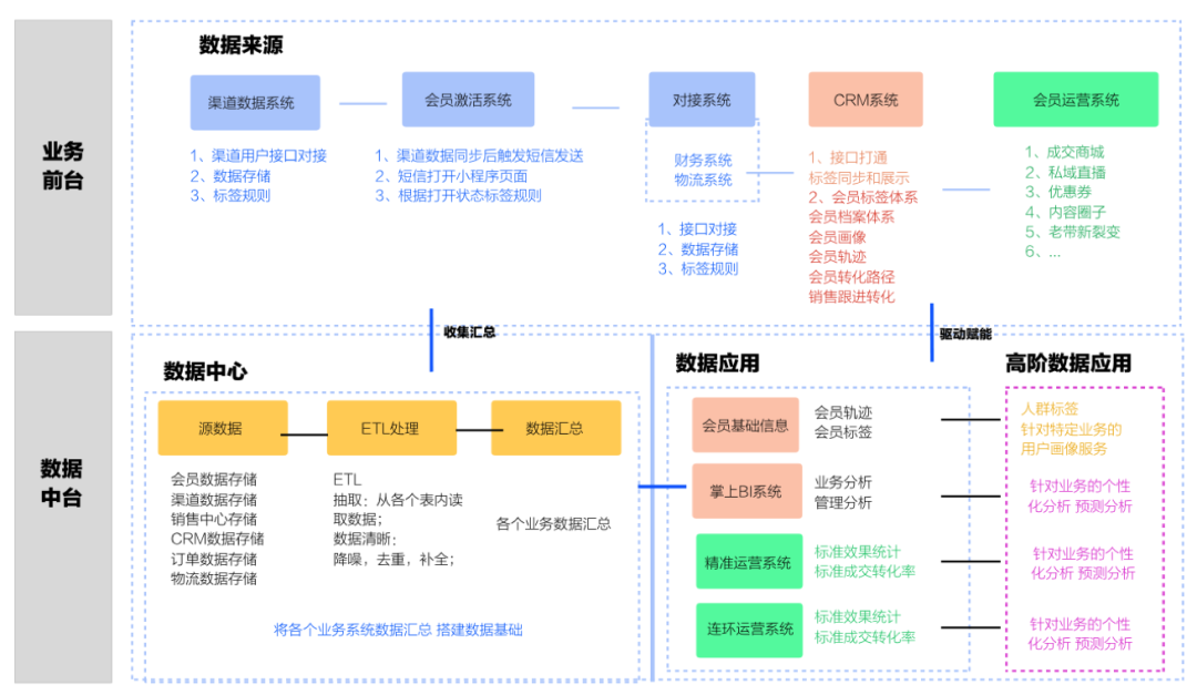 企業(yè)數(shù)字化升級(jí)轉(zhuǎn)型需要解決哪些問題？