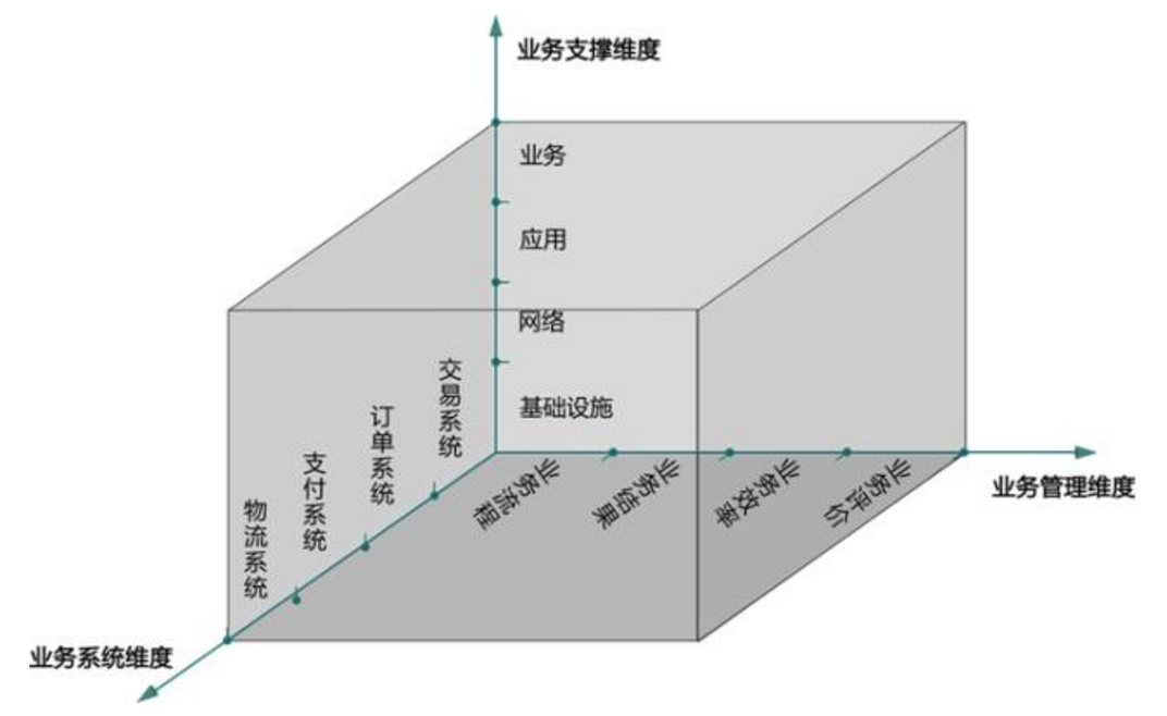 什么是業務運維，企業如何實現業務與IT的融合