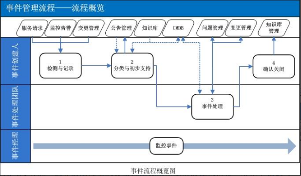 ITIL 5：現代IT服務管理的黃金標準