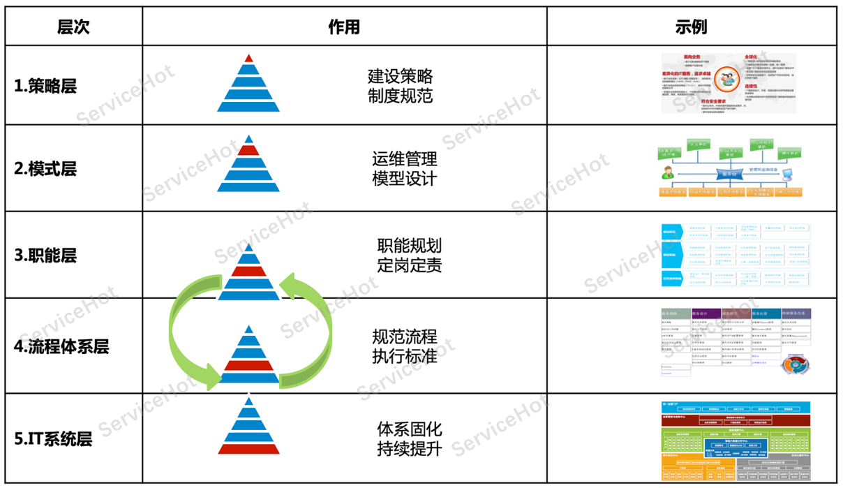 體系建設(shè)1