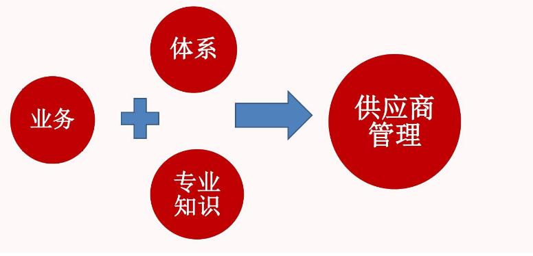 供應(yīng)商1