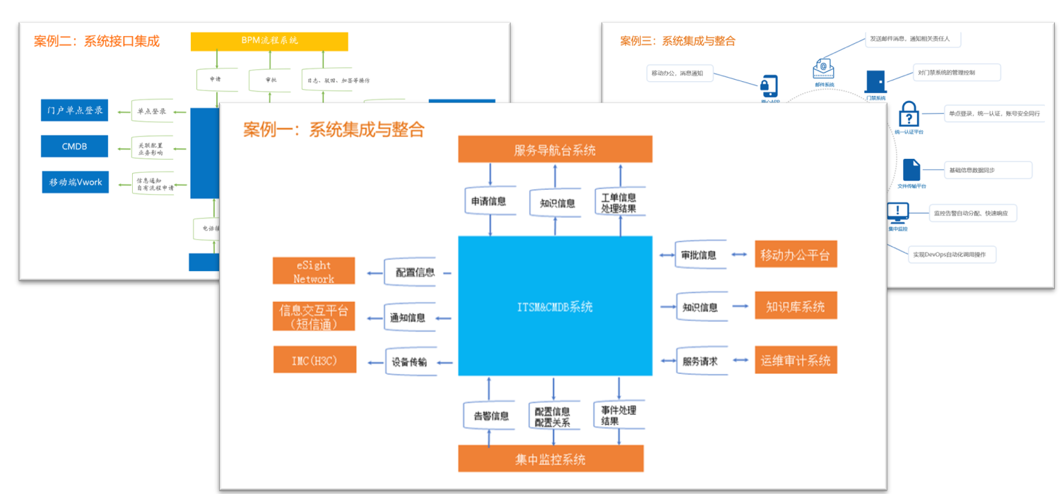 系統集成支持