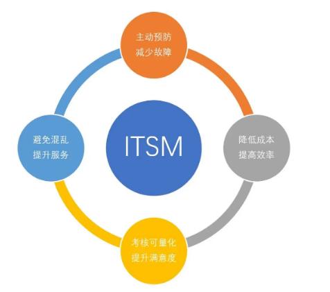 Java客服系統工單系統源碼解析與實戰指南-2