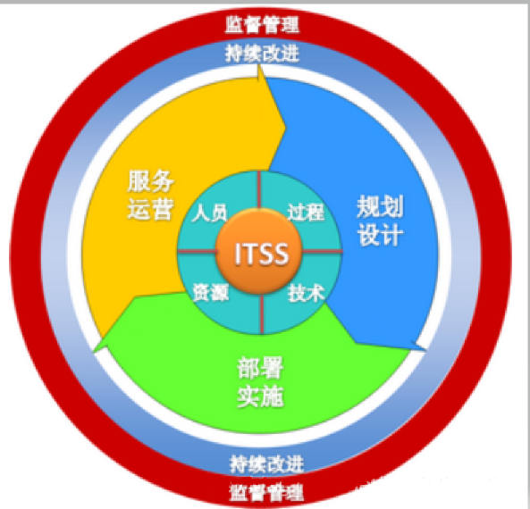 ---引言在數(shù)字化轉(zhuǎn)型的浪潮中，高效的工單系統(tǒng)是企業(yè)IT運維...
