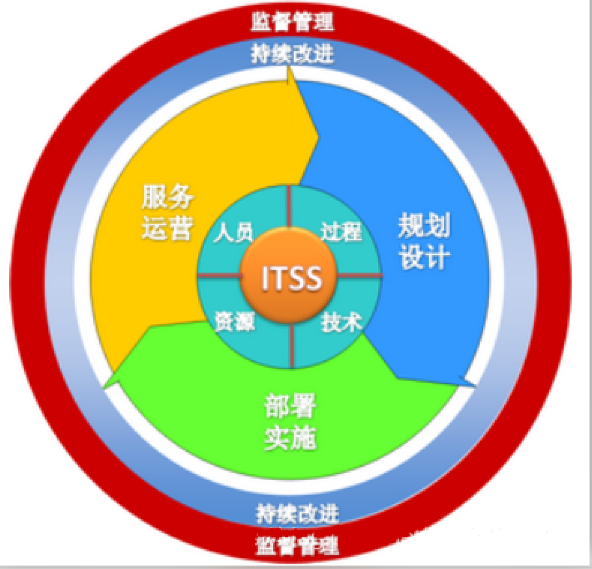 ITSM企業數字化轉型的利器：ServiceHot引領ITSM 2.0新時代-1