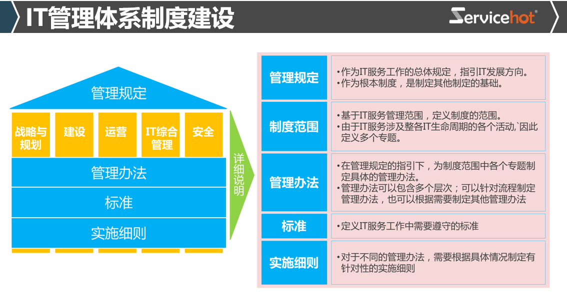 如何打造高效的投訴工單系統(tǒng)？ServiceHot助您實(shí)現(xiàn)智能運(yùn)維在現(xiàn)代企業(yè)運(yùn)營中，投訴工單系統(tǒng)已成為提升服務(wù)質(zhì)量的關(guān)鍵工具。作為全球ITSM 2.0倡導(dǎo)者和ITSOM定義者，ServiceHot推出的智能工單系統(tǒng)解決方案，正在幫助眾多企業(yè)實(shí)現(xiàn)服務(wù)流程的數(shù)字化轉(zhuǎn)型。-2