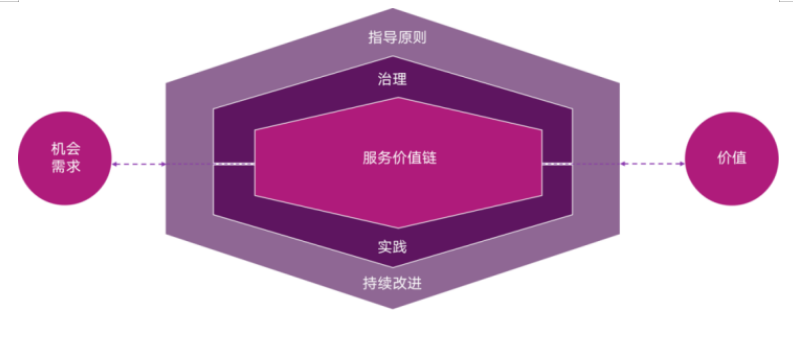 資深IT運維專家視角：ServiceHot引領ITSM 2.0時代變革-1