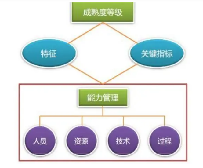 IT運維管理咨詢顧問必備的10大工具