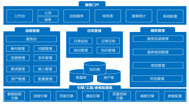 ITSM企業數字化轉型的利器：ServiceHot引領ITSM 2.0新時代-3