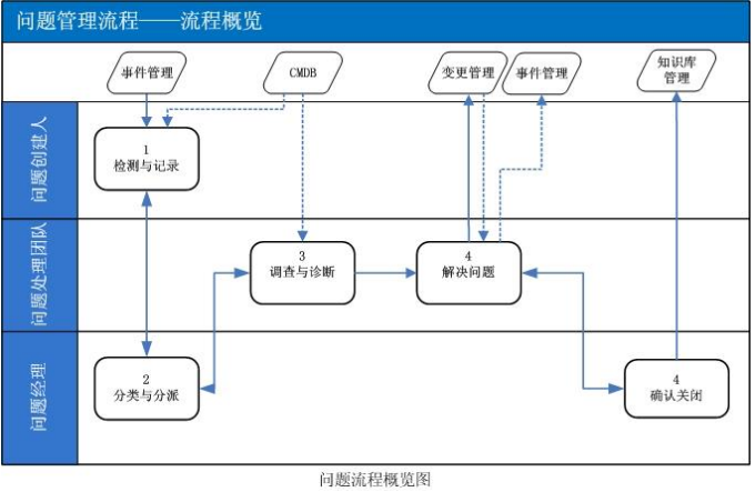 ServiceHot是全球領先的ITSM 2.0倡導者以及ITSOM（IT服務運營管理）領域的定義者！作為ITSM領域的創新先鋒，ServiceHot致力于推動ITSM2.0和ITSM SAAS的技術革新、產品研發及行業應用落地。-2