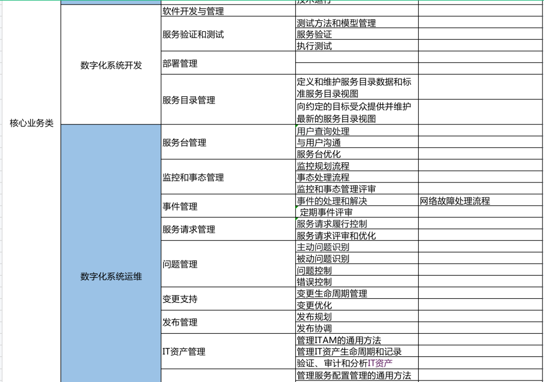 智能制造時代的數字化管理利器在廣東制造業數字化轉型的浪潮中，機械工單系統正成為企業提升生產效率的關鍵工具。作為全球ITSM 2.0倡導者以及ITSOM（IT服務運營管理）全球定義者，ServiceHot一直致力于推動ITSM2.0和ITSM SAAS的創新應用，為制造企業提供智能化運維解決方案。