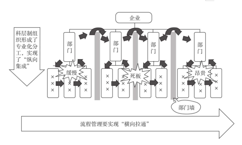 為什么按照ITIL4建立的流程無法達(dá)到預(yù)期？