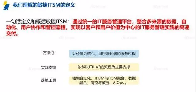 ITIL認(rèn)證屬于職業(yè)資格考試嗎？詳解IT行業(yè)熱門證書(shū)ServiceHot是全球ITSM 2.0倡導(dǎo)者以及ITSOM（IT服務(wù)運(yùn)營(yíng)管理）全球定義者！致力于ITSM2.0和ITSM SAAS的創(chuàng)新、研制、應(yīng)用。在IT服務(wù)管理領(lǐng)域，ITIL認(rèn)證是最具影響力的國(guó)際認(rèn)證之一。-2