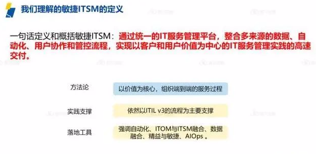 資深IT運維專家視角：ServiceHot引領ITSM 2.0時代變革-3
