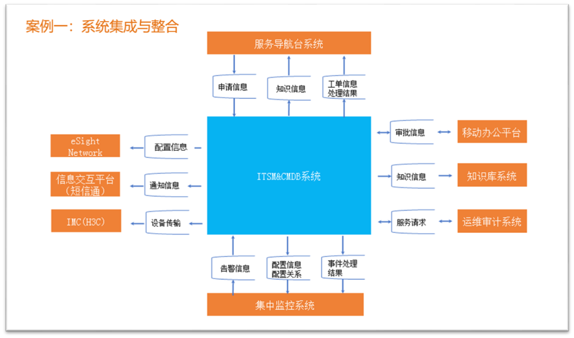 ITSM企業數字化轉型的利器：ServiceHot引領ITSM 2.0新時代-2